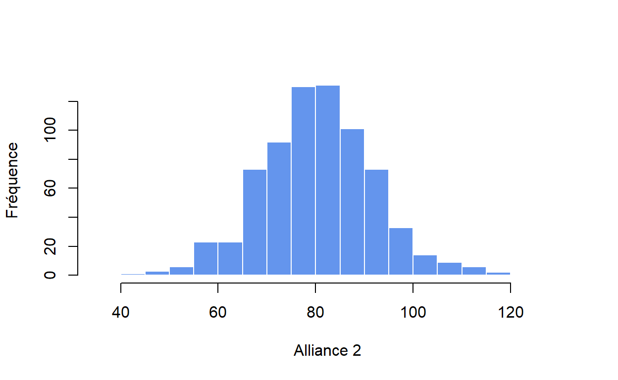 Distribution d'alliance2