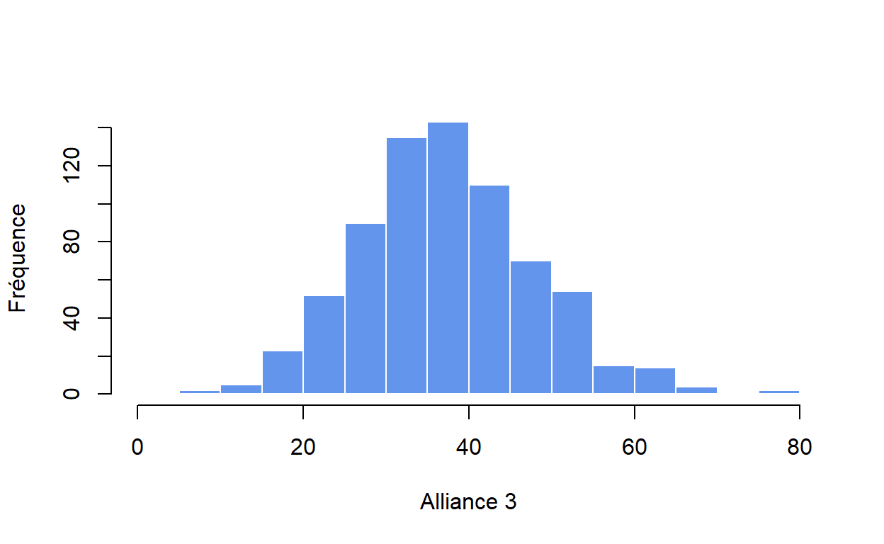 Distribution d'alliance3